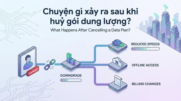 Chuyện gì xảy ra sau khi huỷ gói dung lượng?