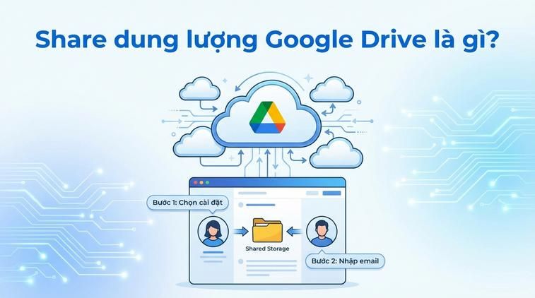 Share dung lượng Google Drive là gì?