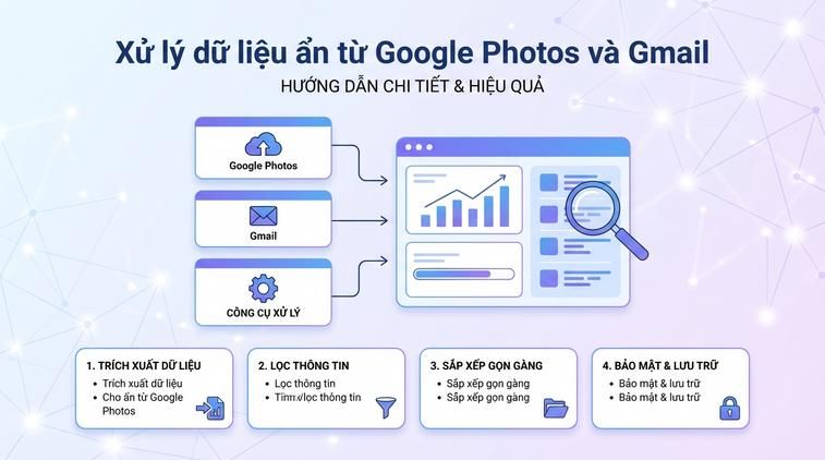 Xử lý dữ liệu ẩn từ Google Photos và Gmail