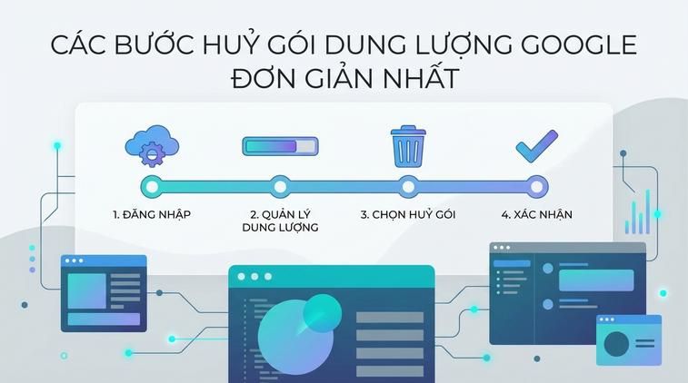 Các bước huỷ gói dung lượng Google đơn giản nhất