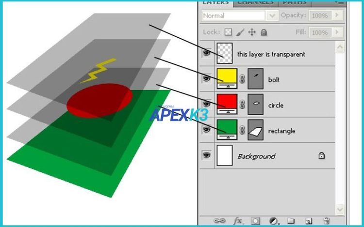 Cách Đè Layer Trong Photoshop Giúp Designer Sắp Xếp Hiệu Quả